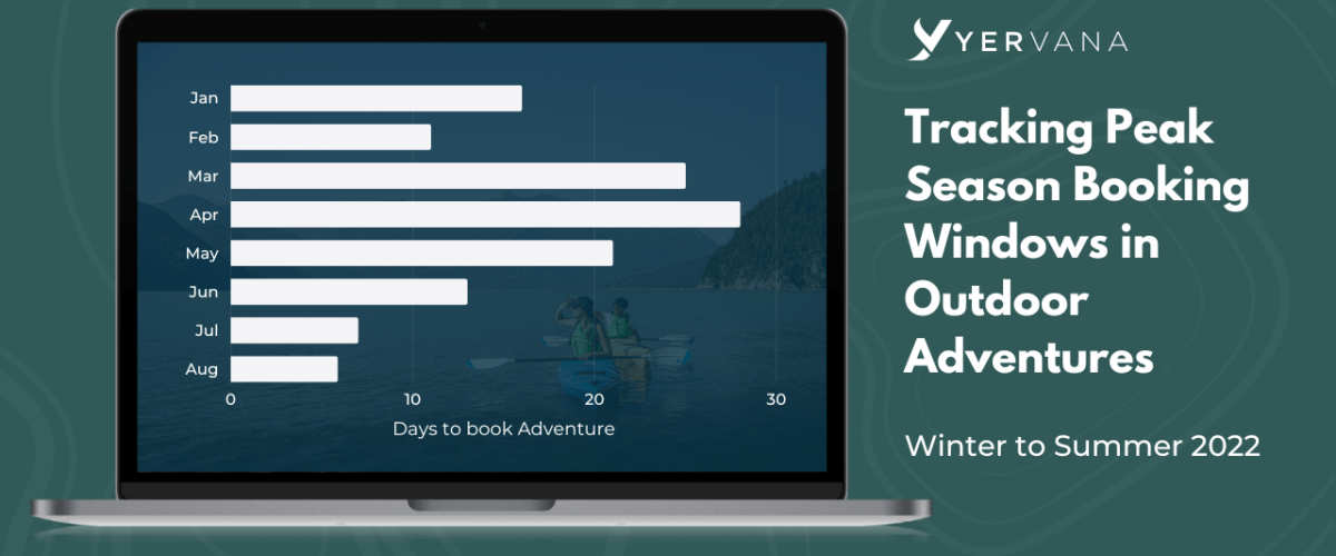 Graphic showcasing peak season booking windows in outdoor adventures. Peak season has a significantly smaller booking window than off-season.